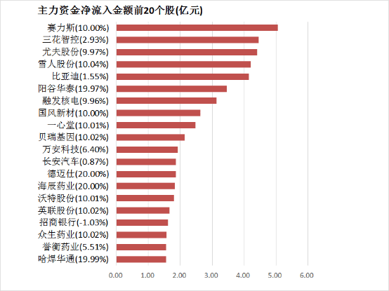 BB Markets蓝莓外汇移动设备MT4交易入门，你准备好掌握这些技巧了吗？